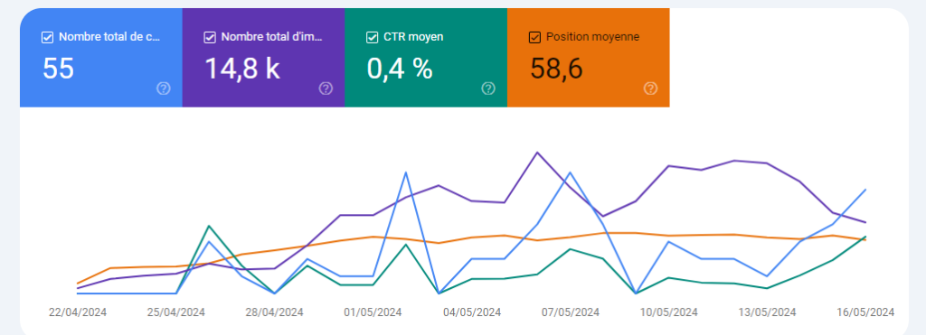 Formation SEO - Ecom - Performance boutique dans 1 mois